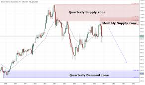 Rr Stock Price And Chart Lse Rr Tradingview