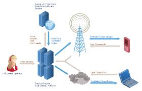Cisco Network Templates Call Center Network Diagram