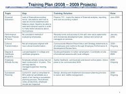 Training Development Plan Template Best Of 2009 Training Plan Training And Development How To Plan Training Plan