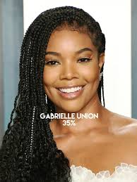 Gabrielle Munro Douglas