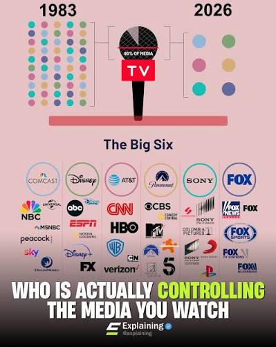 A lot of people assume there are hundreds of independent media companies  competing for their attention, but over the past few decades, mergers and  acquisitions have concentrated much of the entertainment and