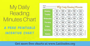 Free Reading Incentive Chart My Daily Reading Minutes