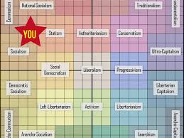 Where Do You End Up On This Political Orientation Test