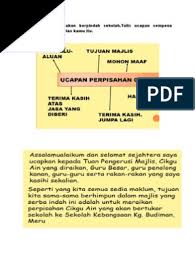 Demikian tadi ucapan daripada tuan guru besar skc. Soalan Karangan Ucapan Perpisahan Guru