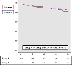 Routine Screening Of Coronary Artery Disease With Computed