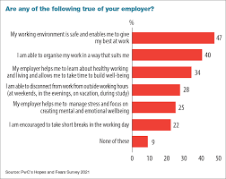 Benefits of flexible working hours. Malaysians In Danger Of Burnout Pwc Malaysia The Edge Markets