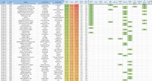 A football / soccer club world ranking based on the elo rating system. That Stat Football On Twitter We Have So Many Fixtures In Our Database Today So Many That We Cant Fit Them Into 1 Image If You Want The Whole List For Today