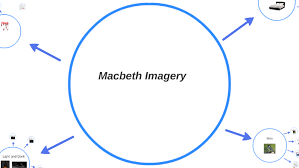 Macbeth Imagery By Colin Sinclair