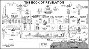 The Book Of Revelation My Picks For The Best Books On This