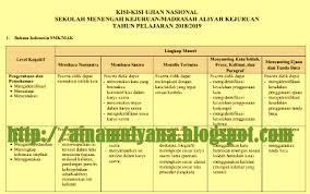 Kisi Kisi Un Smk Tahun 2019 Tahun Pelajaran 2018 2019 Unbk Dan Unkp Sma Ma 2018 2019 Pendidikan Kewarganegaraan Pendidikan Kewarganegaraan