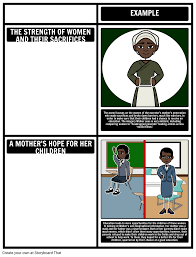 We did not find results for: Women By Alice Walker Themes Themes Symbols And Motifs Come Alive When You Use A Storyboard In This Activity S Teacher Guides Poem Analysis Alice Walker
