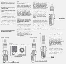 72 Matter Of Fact Spark Plug Gapping Chart