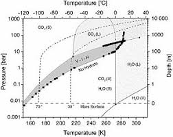 Carbon Dioxide Clathrate Wikipedia