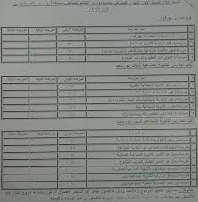 تنسيق الشهادة الإعدادية 2020 محافظة القاهرة للقبول بالثانوية العامة، بعد أن أتم طلاب وطالبات الصف الثالث الاعدادي اجتياز مشاريع الابحاث المدرسية بنجاح، أصبحوا الآن في حالة من الترقب والانتظار لمعرفة مجموع دخول الثانوية 2020 في مدارس محافظة المنيا، حيث. Ø­ØµØ±ÙŠØ§ Ø§Ù„Ø¢Ù† ØªÙ†Ø³ÙŠÙ‚ Ø§Ù„Ù‚Ø¨ÙˆÙ„ ÙÙŠ Ø§Ù„Ø«Ø§Ù†ÙˆÙŠØ© Ø§Ù„Ø¹Ø§Ù…Ø© ÙˆØ§Ù„ØªØ¹Ù„ÙŠÙ… Ø§Ù„ÙÙ†ÙŠ 2019 2020 Ø¨Ø¬Ù…ÙŠØ¹ Ø§Ù„Ù…Ø­Ø§ÙØ¸Ø§Øª Ù†Ø¨Ø£ Ø­ØµØ±ÙŠ