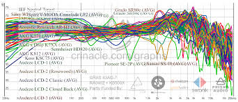 Official Release Of The Ief Headphone Graph Database 100 Headphones Measured Headphones