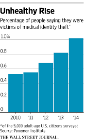 How Identity Theft Sticks You With Hospital Bills Wsj