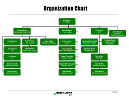 49 Credible Barclays Capital Organization Chart