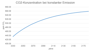 Klimawandel Updates Internet Vademecum A Brandenberger