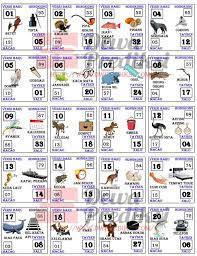 Artinya, apabila anda memimpikan orang gila, maka anda harus memasang angka 87. Tafsir Mimpi 2d Gambar Versi Baru Dewa Prediksi Agen Togel Terpercaya Togel Aman Dan Terpercaya Tafsir Mimpi Buku Buku Gambar