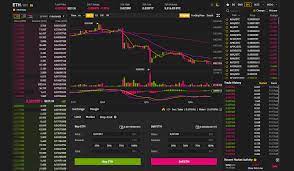 Moondoge token best cryptocurrency to invest 2021. Binance Reviews Trading Fees Cryptos 2021 Cryptowisser