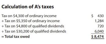 Understanding The New Kiddie Tax Journal Of Accountancy