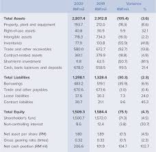 This is the main uem edgenta bhd stock chart and current price. Uem Edgenta Annual Report