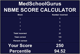 {{ versions.silk }} media player: Nbme Score Calculator How To Convert Percent Correct On Nbmes To A 3 Digit Usmle Step 1 Score