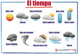 spanish weather el tiempo