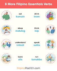 Adverbs of frequency are often used to indicate routine or repeated activities, so they are often used with the present simple tense. Filipino Lessons Archives Page 2 Of 4 Filipinopod101 Com Blog