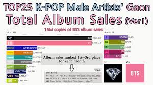 Top25 K Pop Male Artists Gaon Album Sales