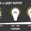 Control your philips hue white lights from anywhere in the world, as long as you have internet. 1