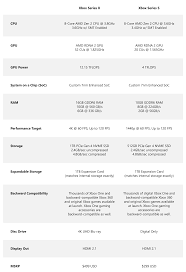 Xbox Series X Vs Xbox Series S Which One Is Right For Me Superparent Seeking for free xbox one s png images? xbox series x vs xbox series s which