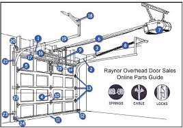 Garage Door Parts Amarr Garage Door Parts Diagram Overhead Garage Door Automatic Garage Door Garage Doors