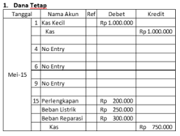 Maybe you would like to learn more about one of these? Kas Kecil Petty Cash Pt Bilang Tekno Persada