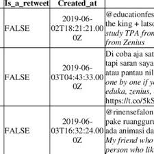 We did not find results for: Pdf Public Perceptions Of Online Learning In Developing Countries A Study Using The Elk Stack For Sentiment Analysis On Twitter