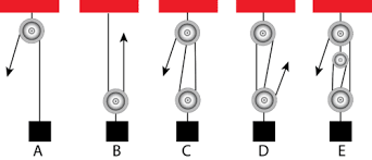 Simple machines — how does a lever work? Machine Ck 12 Foundation