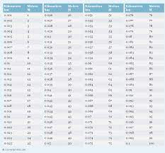 We did not find results for: Maslo Posplosi Hudomusno Km To Meter Convertor Kdtecopark Com