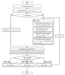 Procedure For Detecting Leakage With Adaptive Kalman Filter Download Scientific Diagram