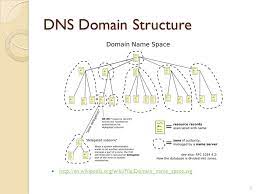 Dns Domain Name Service References Wikipedia Ppt Download