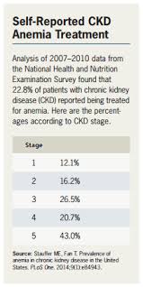 Iron Deficiency Anemia In Non Dialysis Ckd Renal And