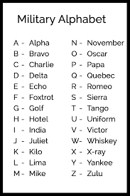 I think google doesn't use international phonetic alphabet because you don't see the phonetics in latin alphabets. Military Spelling Code Google Search Alphabet Code Military Alphabet Phonetic Alphabet