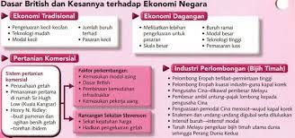 Sejarah tingkatan 5 bab 6 pengukuhan negara dan bangsa malaysia. Ulangkaji On Twitter Dasar British Kesannya Terhadap Ekonomi Negara Sejarahbab10ting4 Http T Co Igdbovcwwt