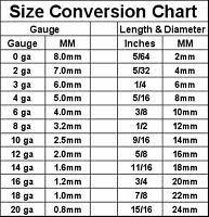 Gauge Size Chart Which Size Is Right For You Gauges