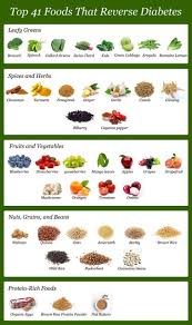 3 Certain Clever Tips Diabetes Remedies Raw Honey Diabetes Type 2 30 Day Diabet Diabetic Food List Diabetic Diet Food List Diabetic Meal Plan