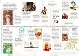 Create a personalized feed and bookmark your favorites. 7 Yoga History Ideas Yoga History Yoga History