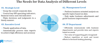 Sometimes film analysis essay topics are also that is why it is important to have an idea about how to write data analysis reports and essays for college. How To Write Analytical Report Effectively Free Template Examples Finereport