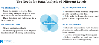 In this section, you present the data of the lab report and discuss the acquired results. How To Write Analytical Report Effectively Free Template Examples Finereport