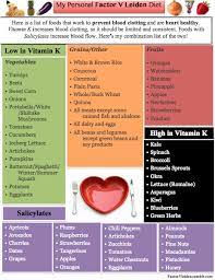 Combination Moderations Nutrition Different Healthy Vitamin Leiden Factor People Foods Enjoy Foods Warfarin Diet Coumadin Diet Heart Healthy Diet