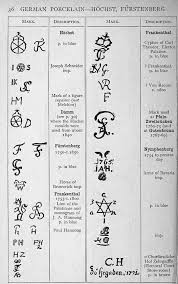 The price guide is maintained by jon r. Porcelain Pottery Marks Antique Porcelain Pottery Books Antike Keramik Porzellan Keramik Ideen