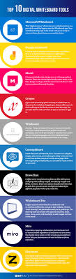 Top 10 Digital Whiteboard Software For Team Collaboration These free drawing web and desktop apps are as capable as photoshop or illustrator.